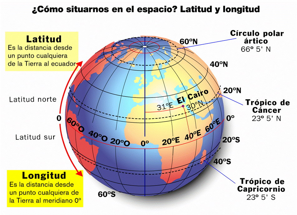  1º ESO – Geografía ( )  Mapas y localización de lugares